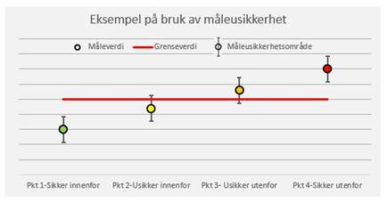 A graph with red and yellow dots
AI-generated content may be incorrect.
